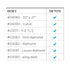 Interchange® SW Tote Storage — Interchange® SW Tote Compatibility Chart.