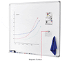 Magnetic Whiteboard - 60 x 48 - Steel Surface - Aluminum Frame Magnetic Whiteboard Global Industrial 